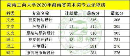 湖南工商大学录取分数线解析