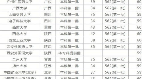 高考580分能上哪些大学？详解你的选择范围