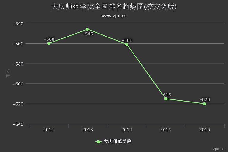 报考指南 第116页