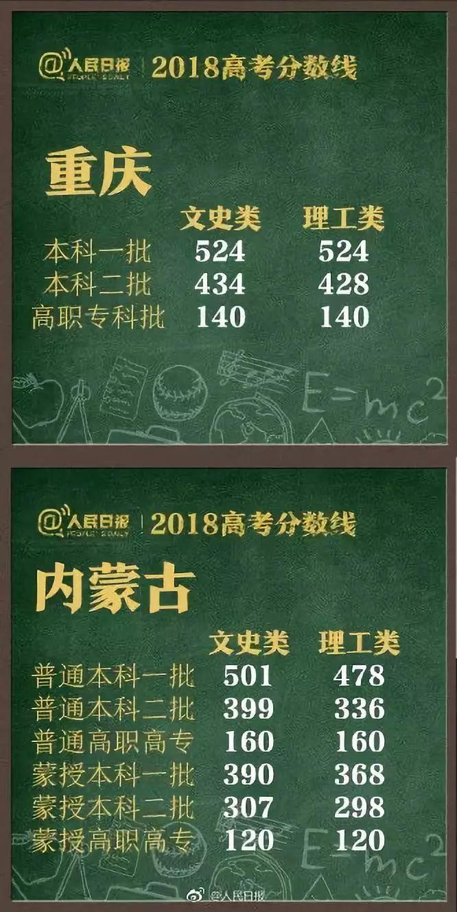 理科高考501分，探寻适合的学校选择
