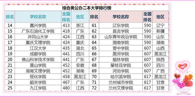 广西公办二本大学排名及其综合评估