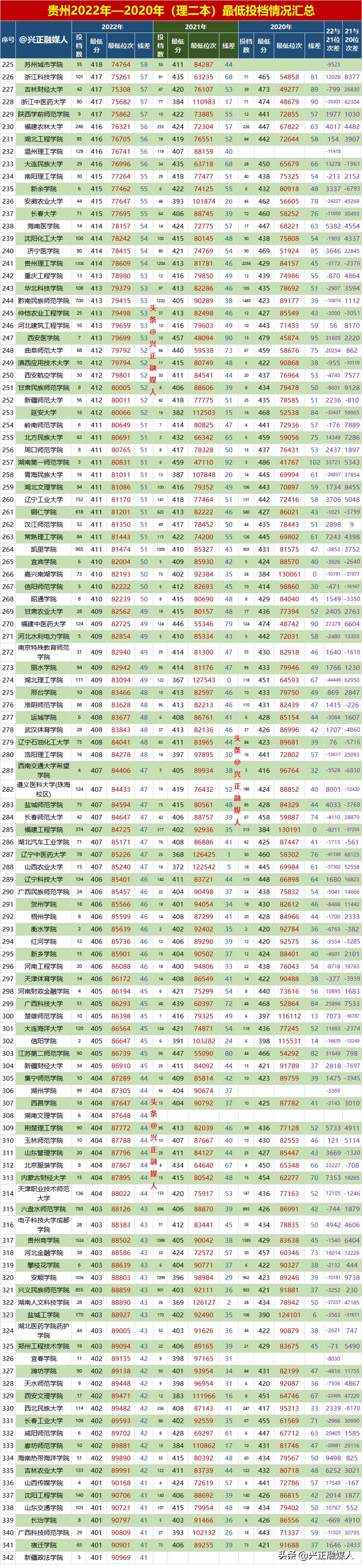 打小是祖宗 第90页