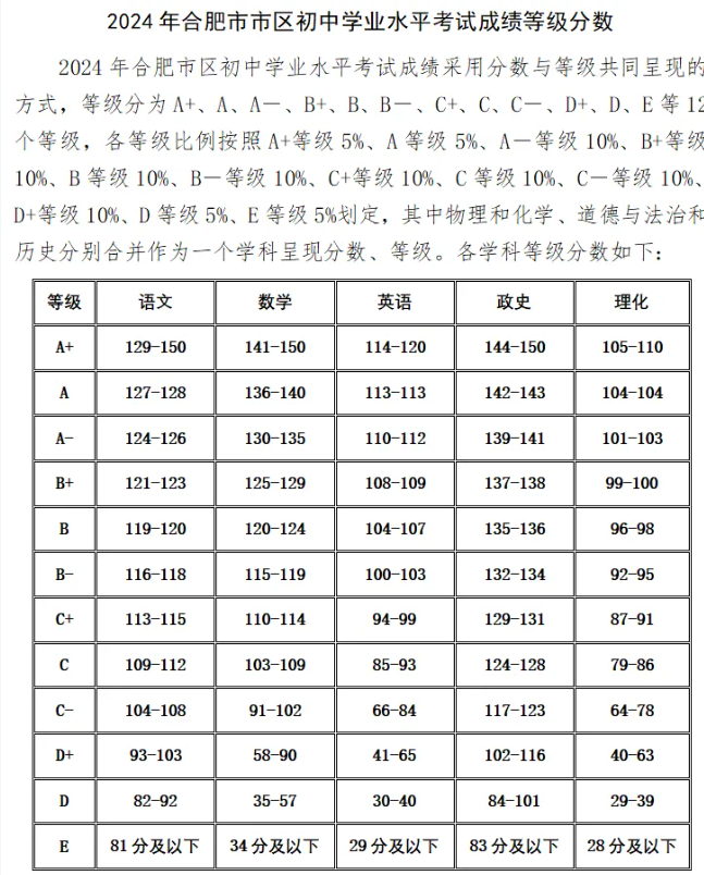 安徽中考总分详解，多少分的背后故事