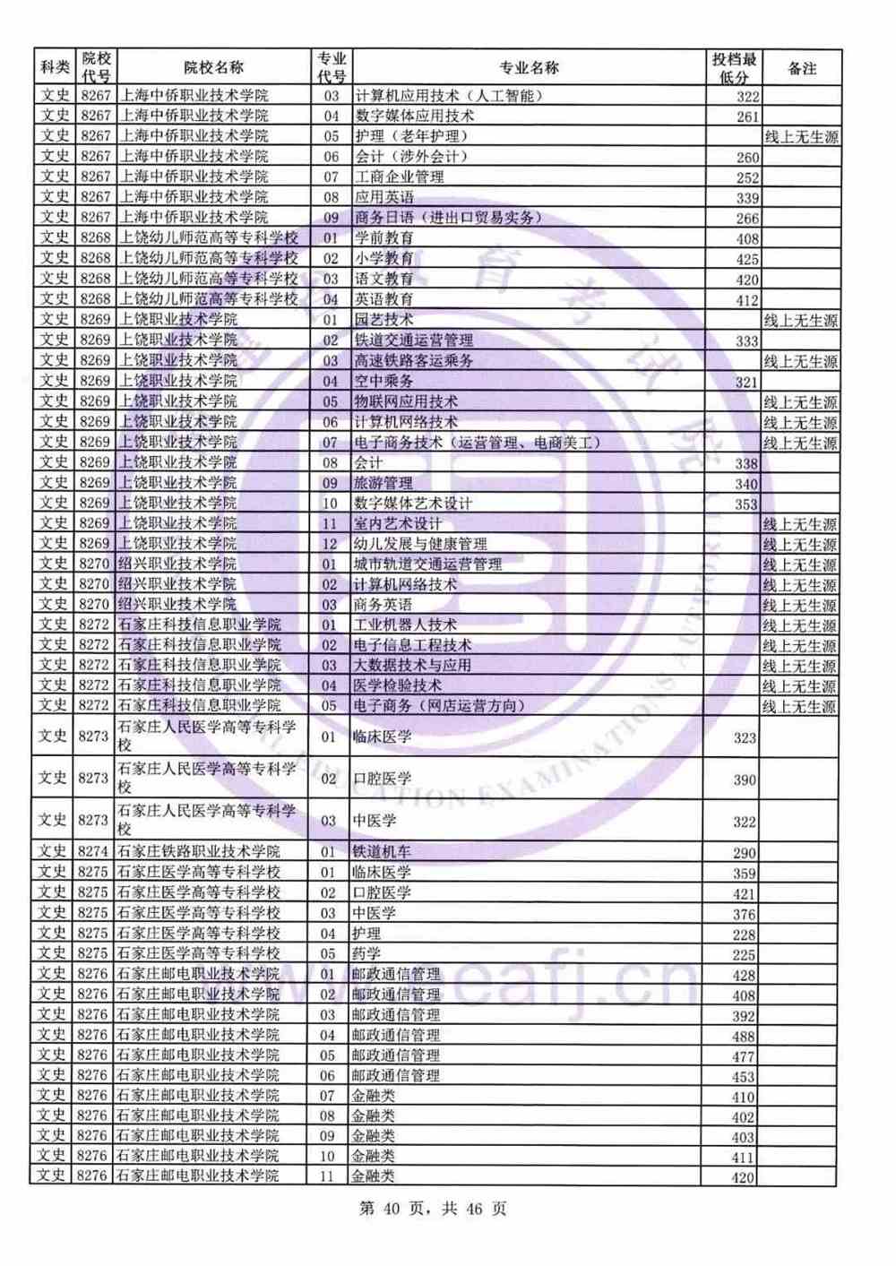 关于文科大专录取分数的探讨