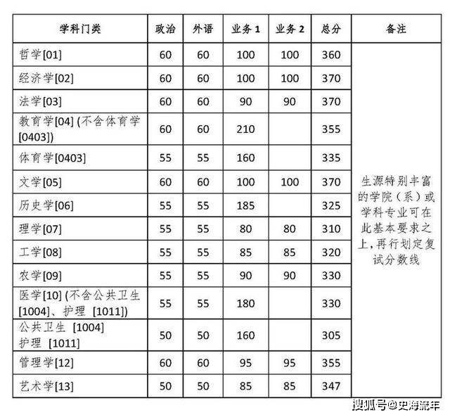 体育生考大学的最低分数线，探索与解析