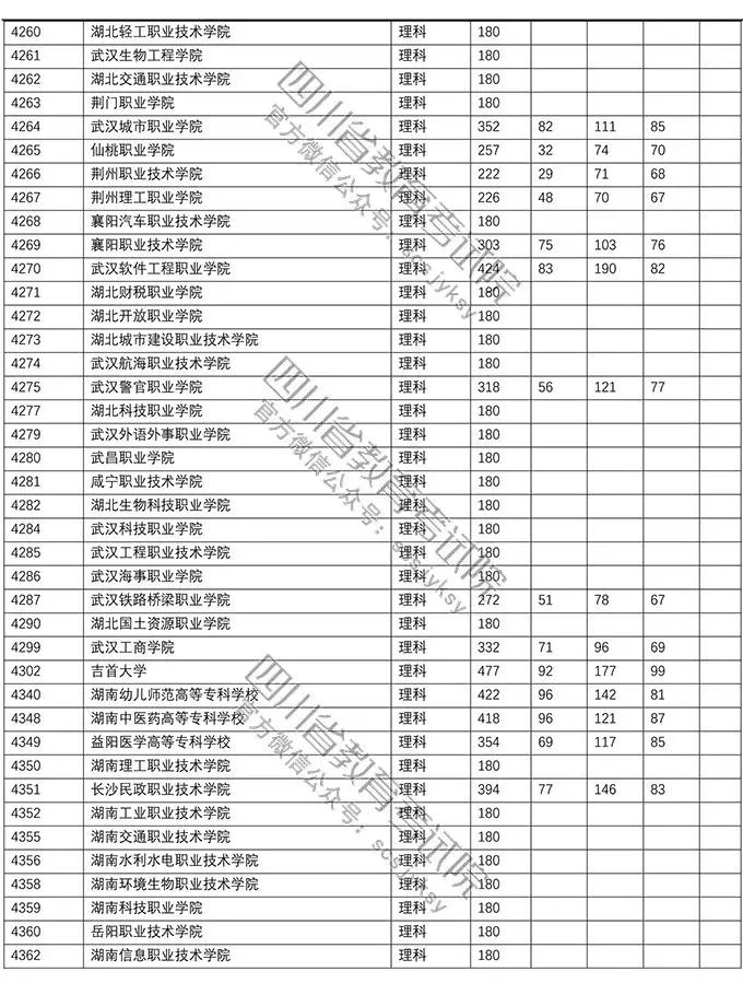 大专最低分数线的探索与解析
