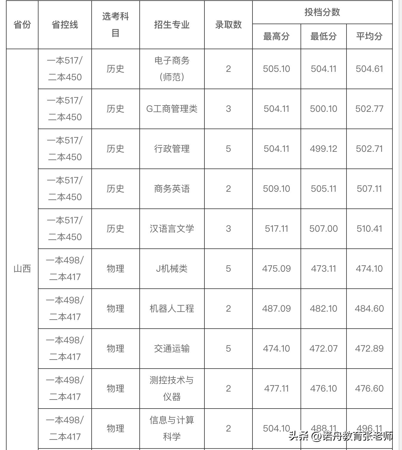 广东省中考分数线的深度解读