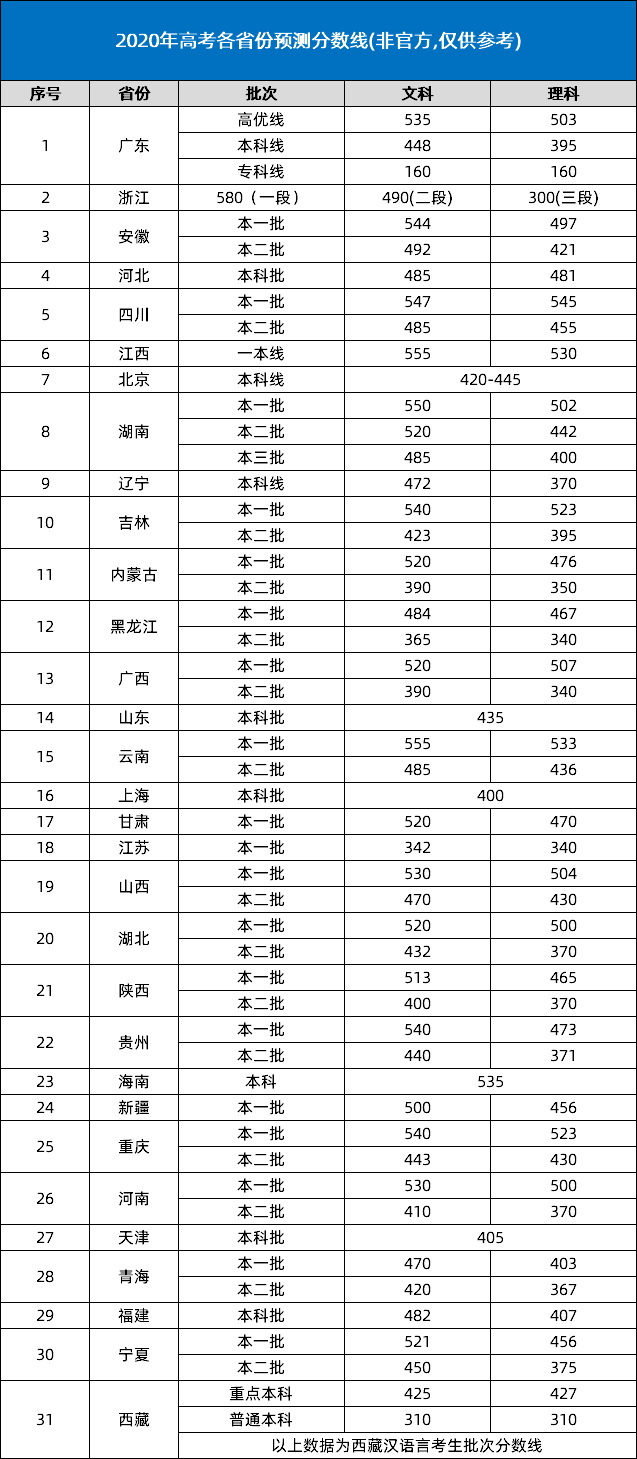 河南医专分数线解析及趋势展望