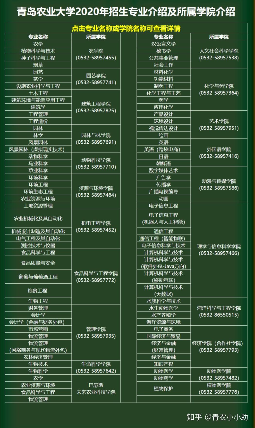 青岛农业大学特色专业探析