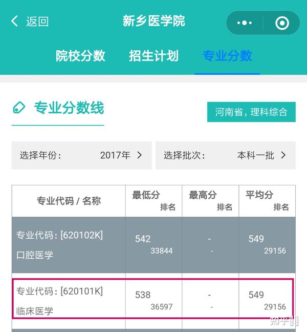 河南医学院分数线详解