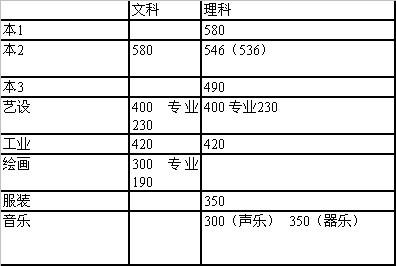 青岛理工大学录取分数揭秘，多少分能上这所优秀学府？