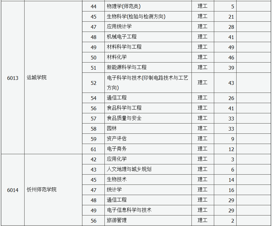 二本征集志愿会降分吗？解析与探讨