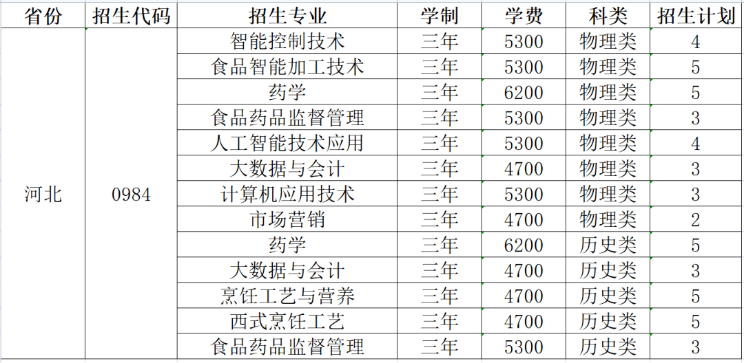 贵州职业技术学院分数线解析及报考指南