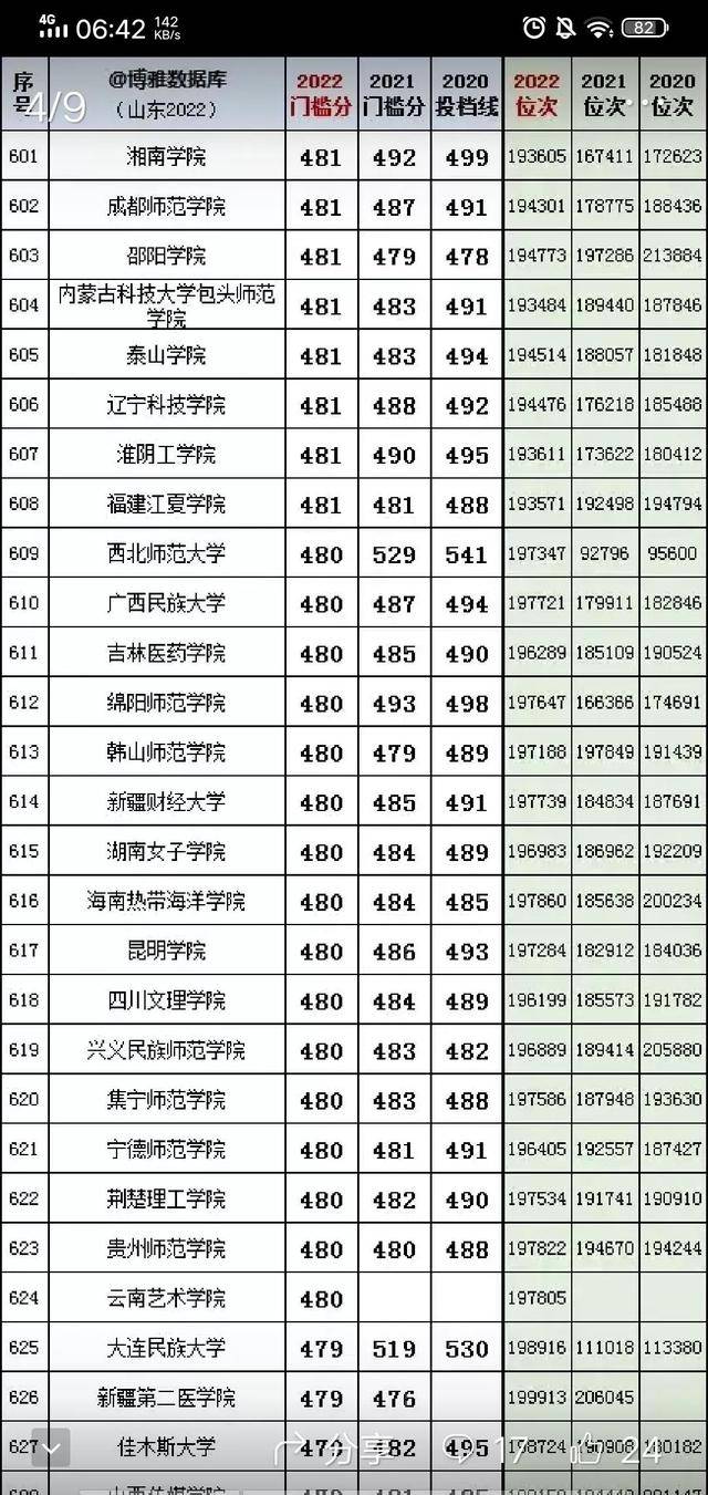 各大学录取位次，深度解读与未来展望
