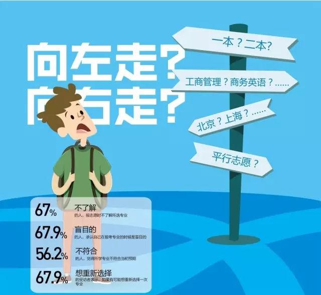 高考志愿预测系统，助力考生科学规划未来之路