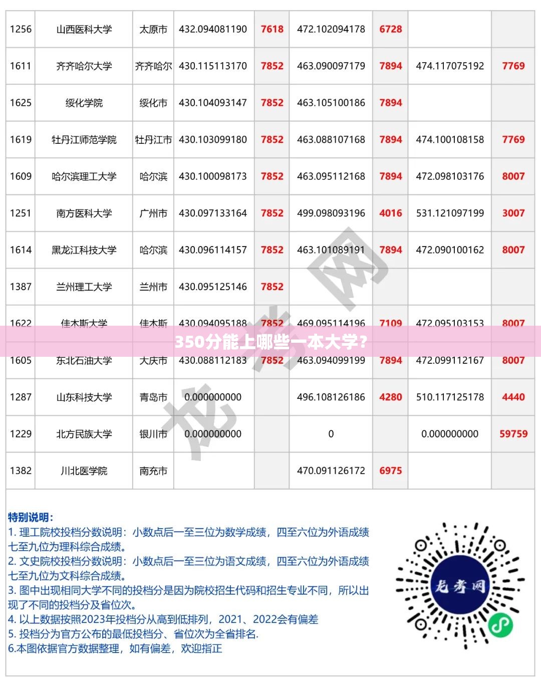 高考350分能上哪些大学？解析与探讨