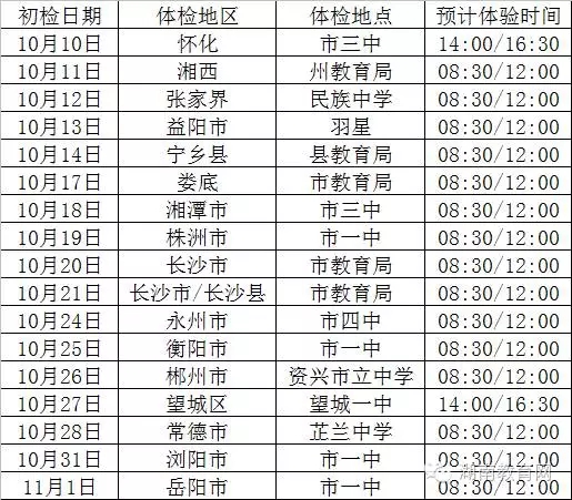 南航招飞体检项目详解