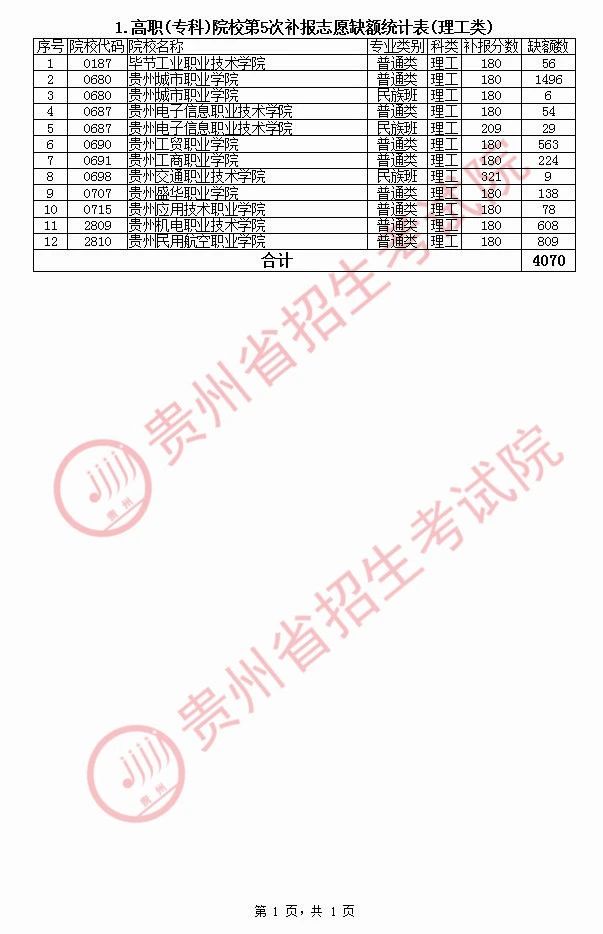 招生简章 第106页