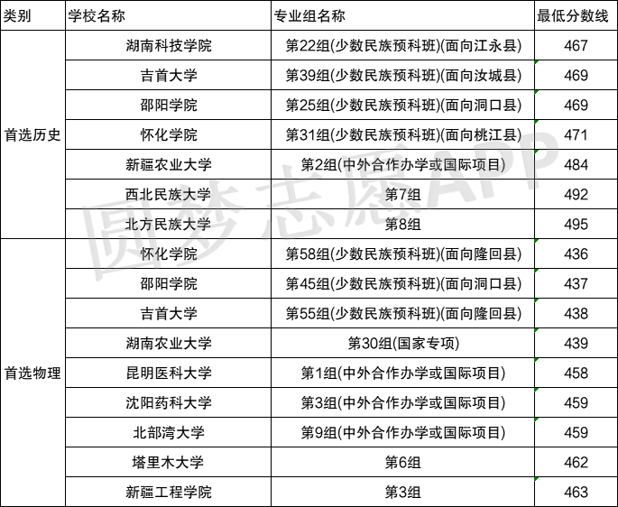 公办二本分数低，未来路何走？