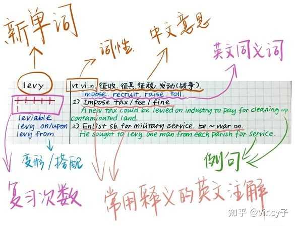 探索照顾的同义词——Look After及其同义词的多元表达