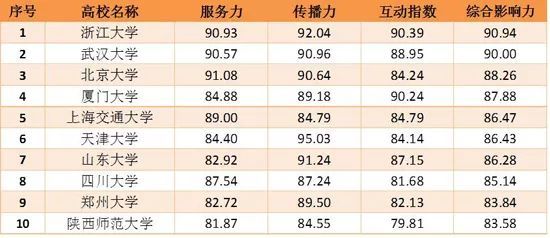 全国传媒大学排名及其影响力分析