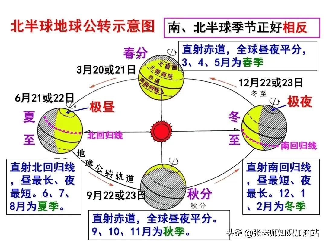 生地会考成绩的重要性及其影响