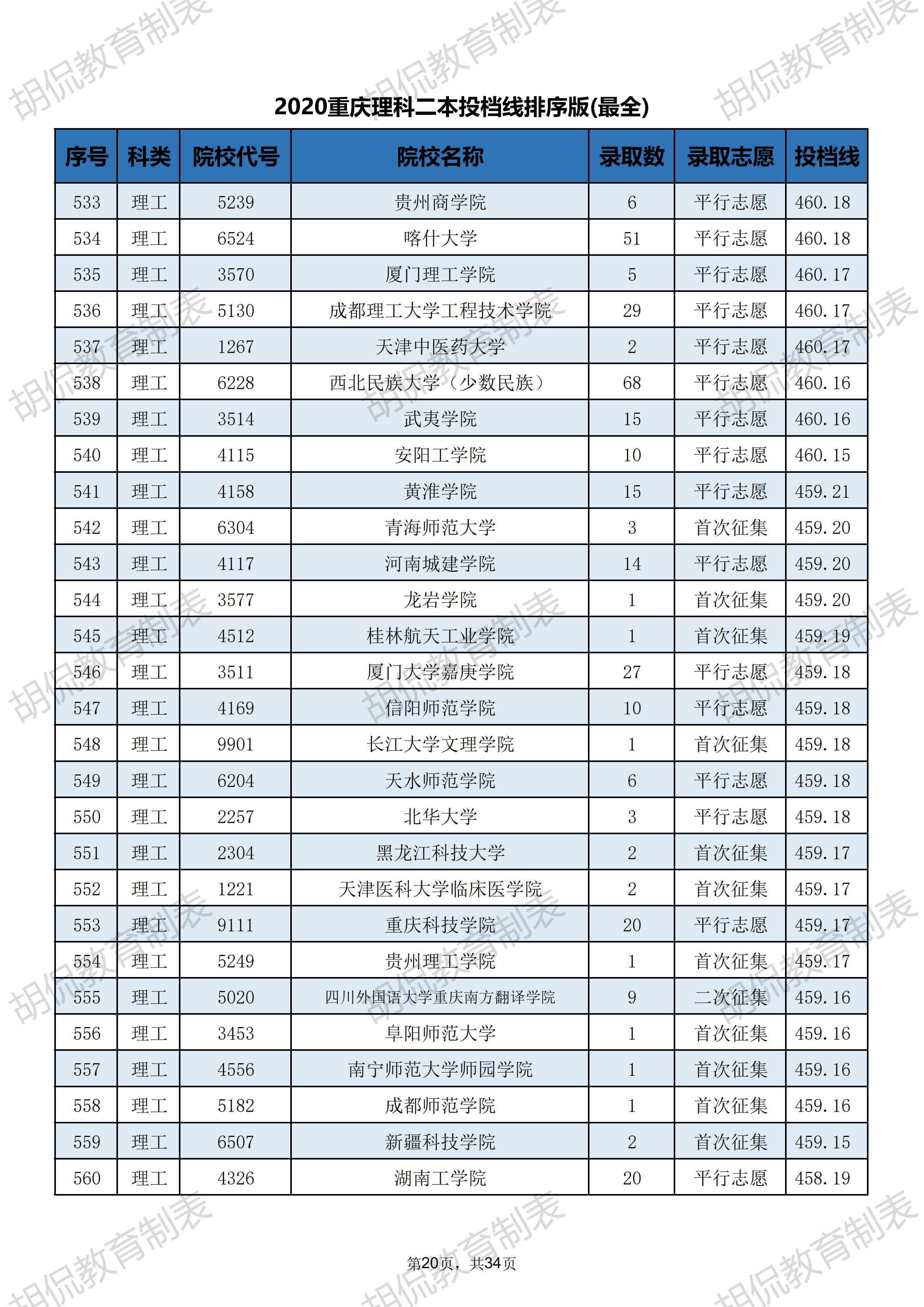 重庆二本大学排名榜及其影响力分析