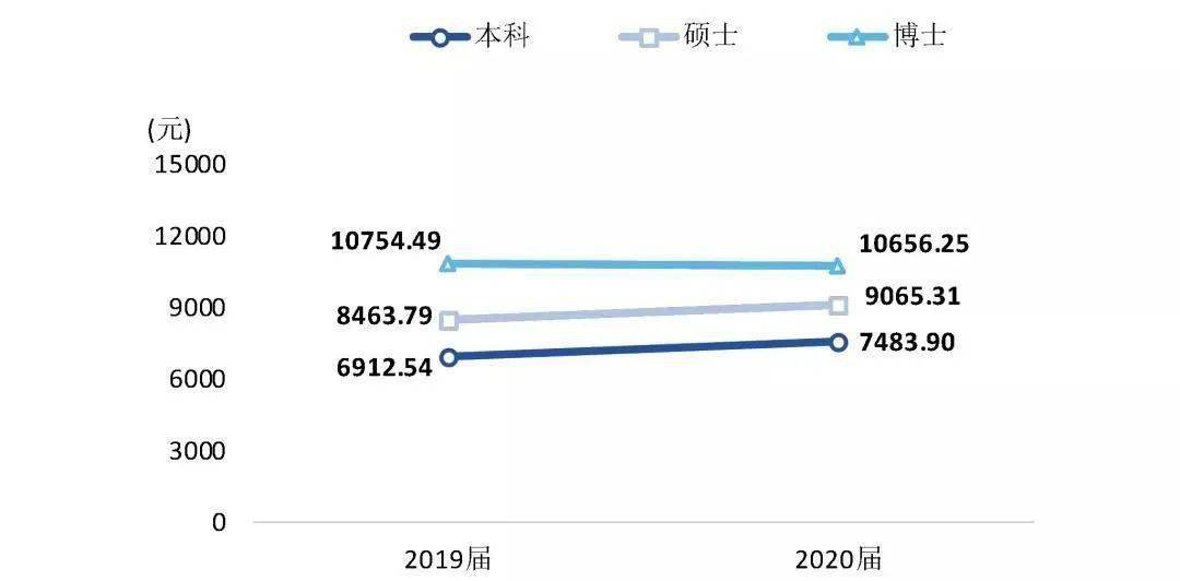 大学毕业薪酬排行，洞悉教育投资回报的蓝图
