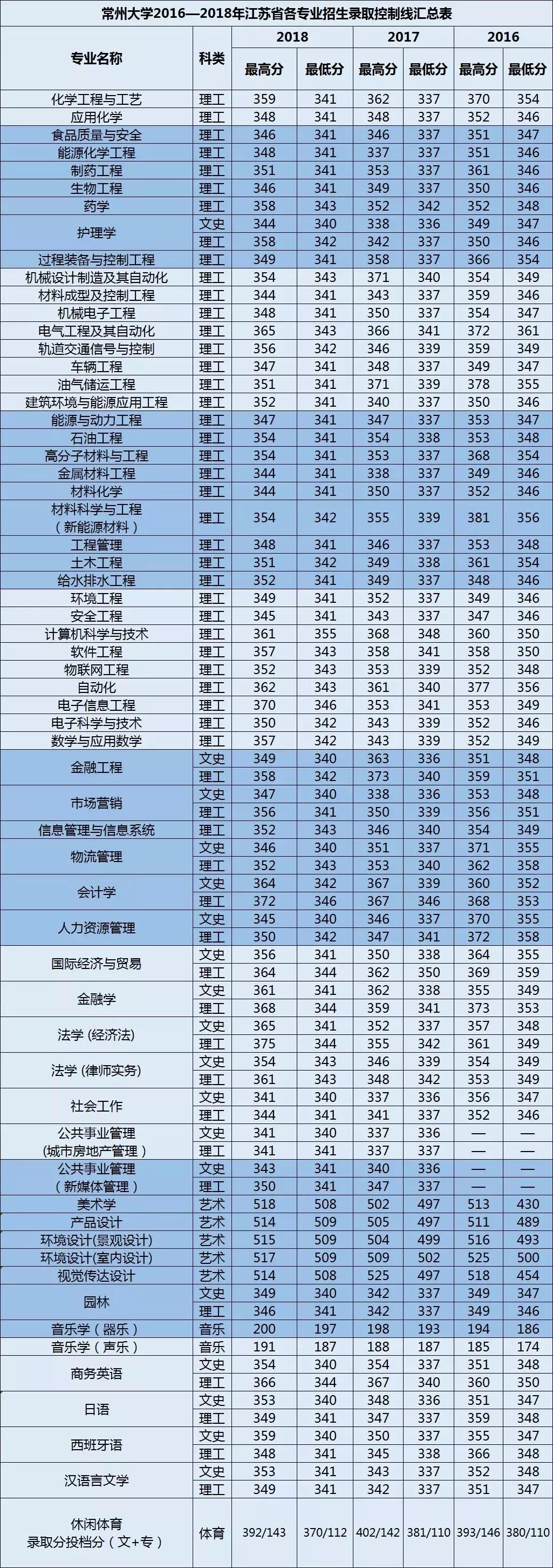 招生问答 第104页
