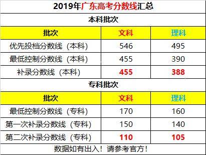 专科补录时间，了解、把握，不错失良机