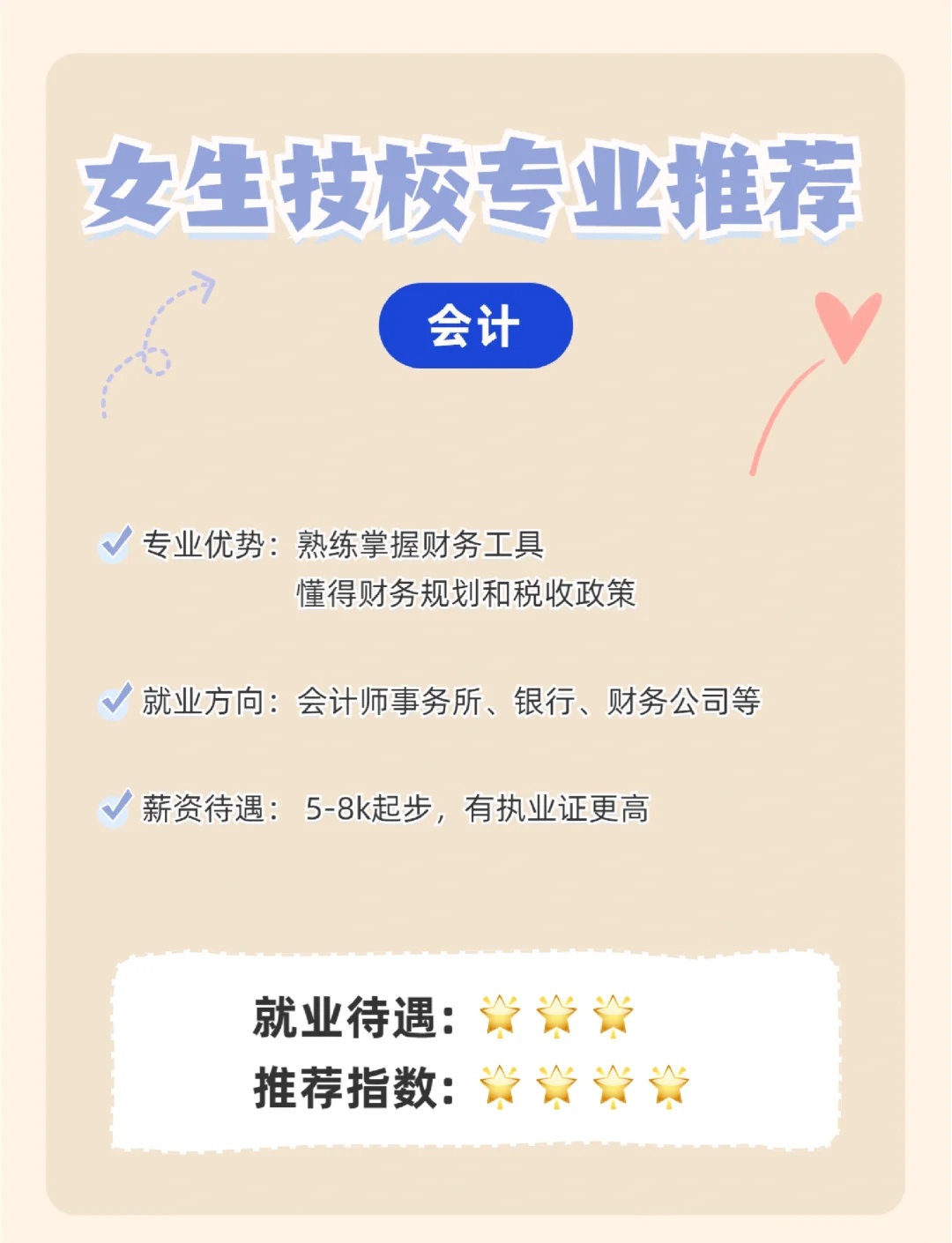 女生在职高如何选择专业，热门且前景广阔的专业推荐
