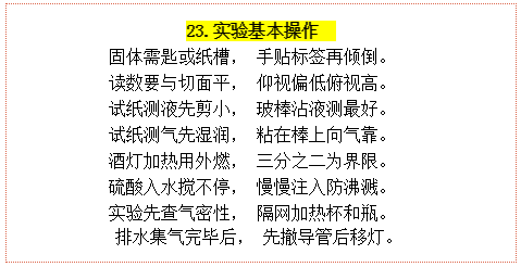 高中化学与生物，哪个学科更难？