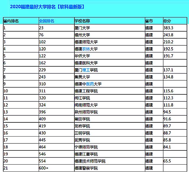 福建前三大专排名，探索高等学府的卓越之路