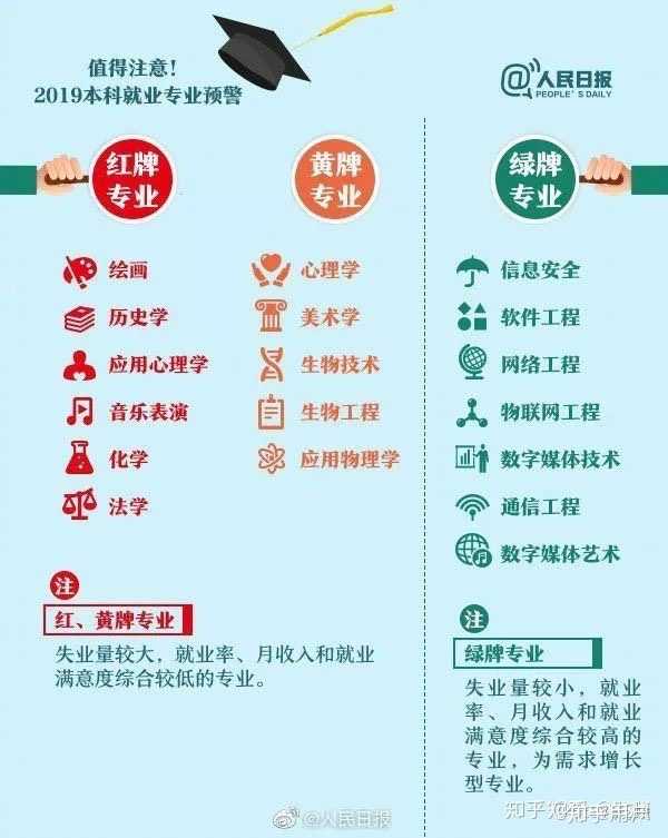大专学什么专业好，理性选择，未来可期