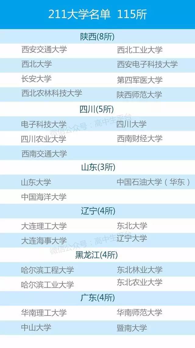 中国顶尖大学榜单，解读985与21世纪工程的排名