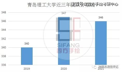 青岛大学分数线解析与探讨