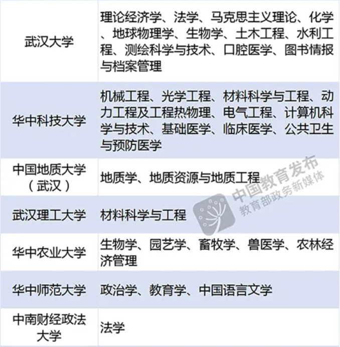 湖北省双一流大学建设的辉煌篇章——聚焦省内十五所顶尖学府