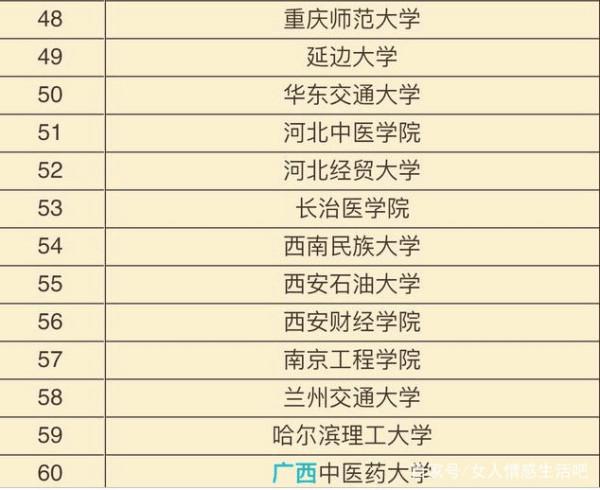 全国二本高校排名榜，解读与探讨