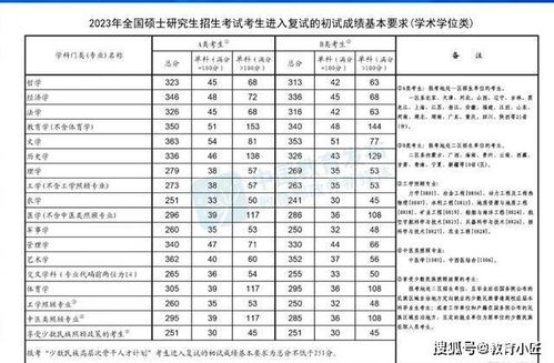 体育生录取分数线的探索与挑战
