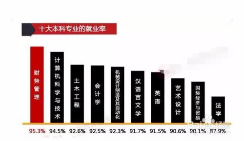 专业就业前景排名，洞悉未来职业发展方向