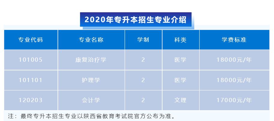 探索中国大学专升本之路，哪些学校为你提供了机会？