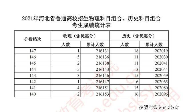 一分一档线，高考录取的精准尺度