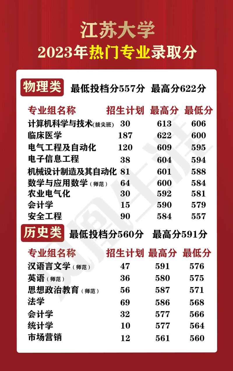江苏高考投档线，探索与解析