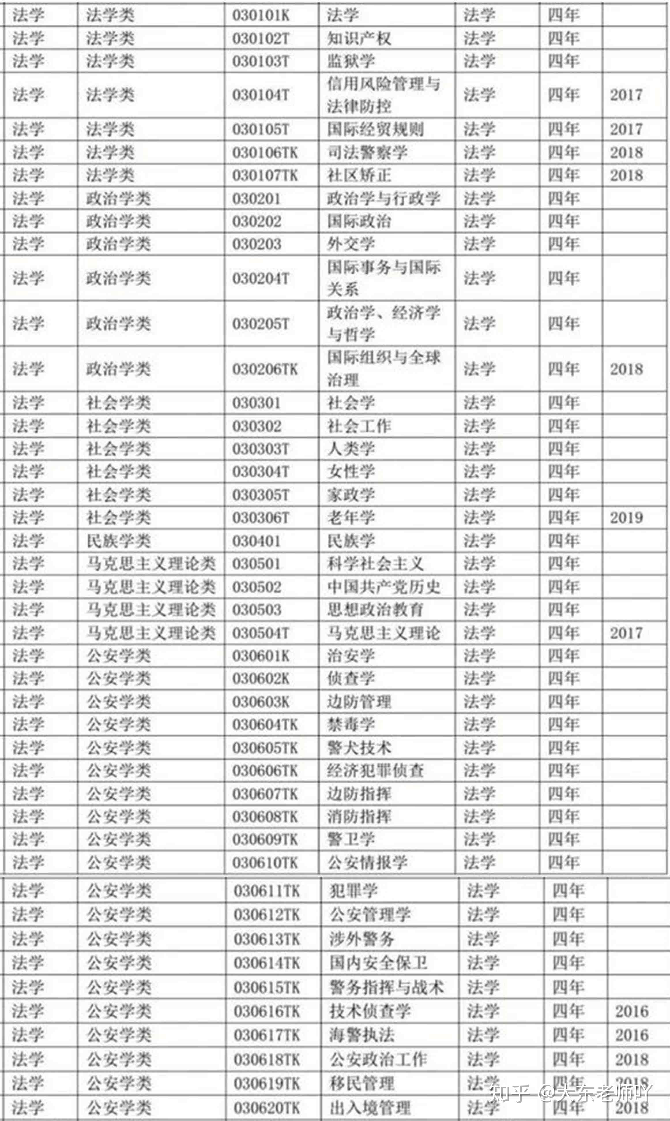 报考指南 第110页