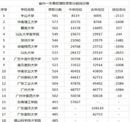 广东高考一本分数线，挑战与机遇并存