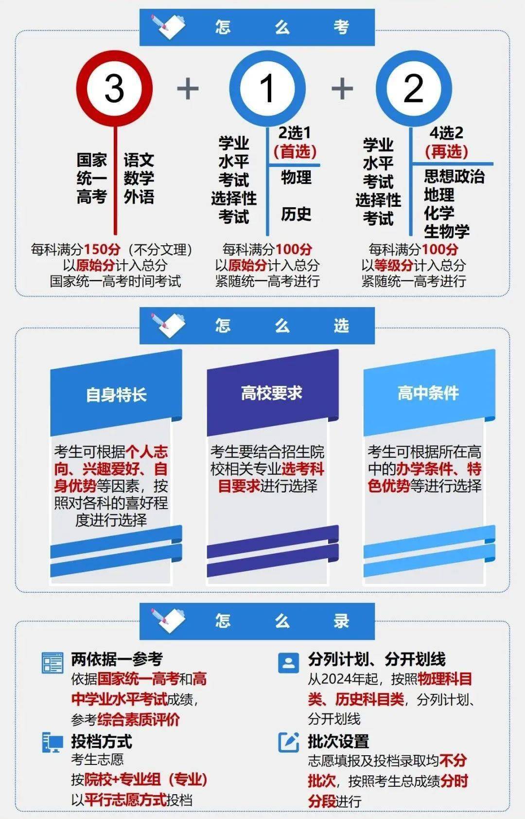 高考学业水平报名，迈向未来的重要一步