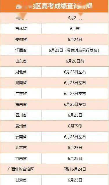 高考时刻，几点开始，如何准备？