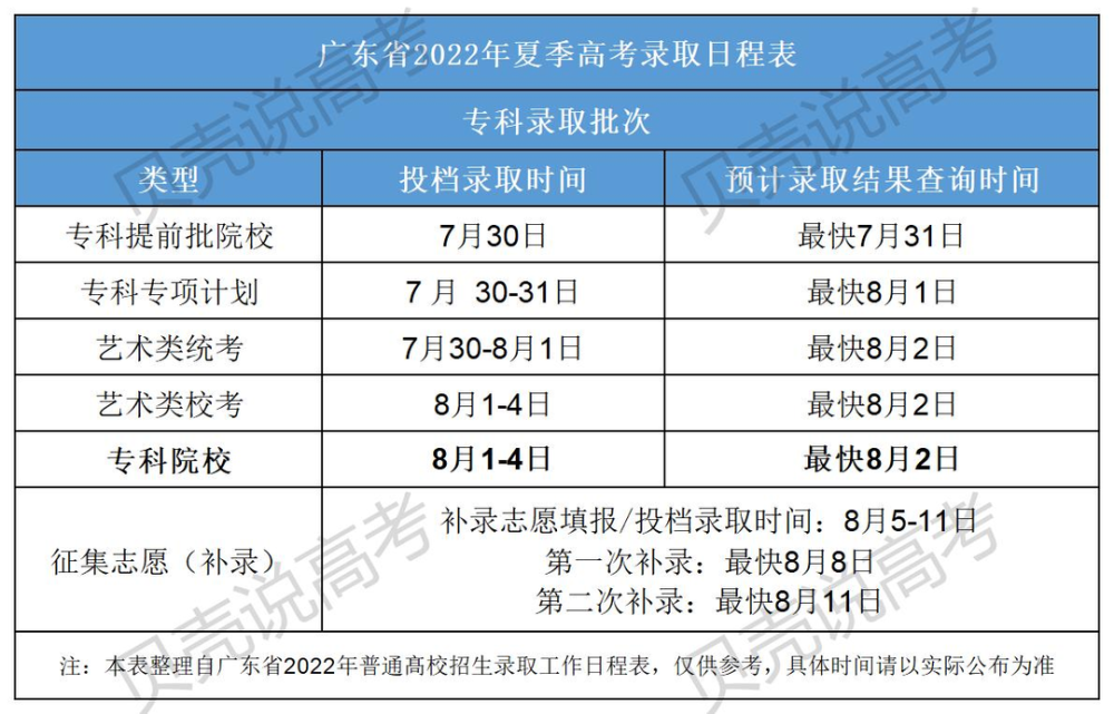 高考501分理科能上哪些大学？为你解析你的分数能考取的院校层次