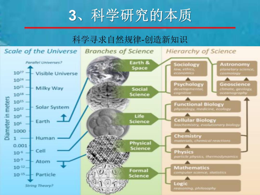 理学专业，探索自然规律的学科前沿