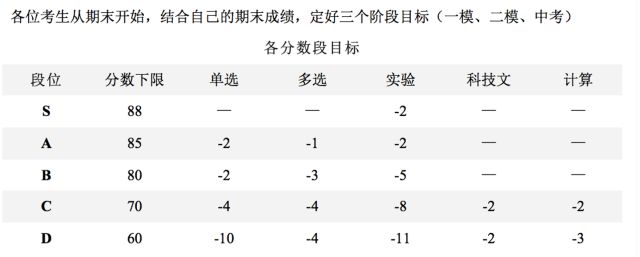 中考等级划分，理解其意义与影响